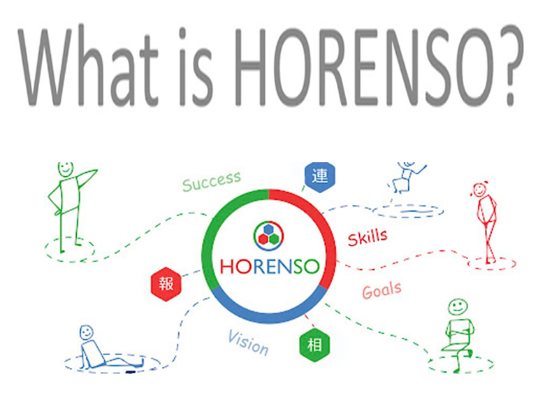 HORENSO là gì? Và những điều bạn chưa biết?